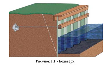 Подпорная стенка из швеллера