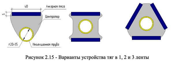 Установка сигнатур (лаг) на швальный станок 